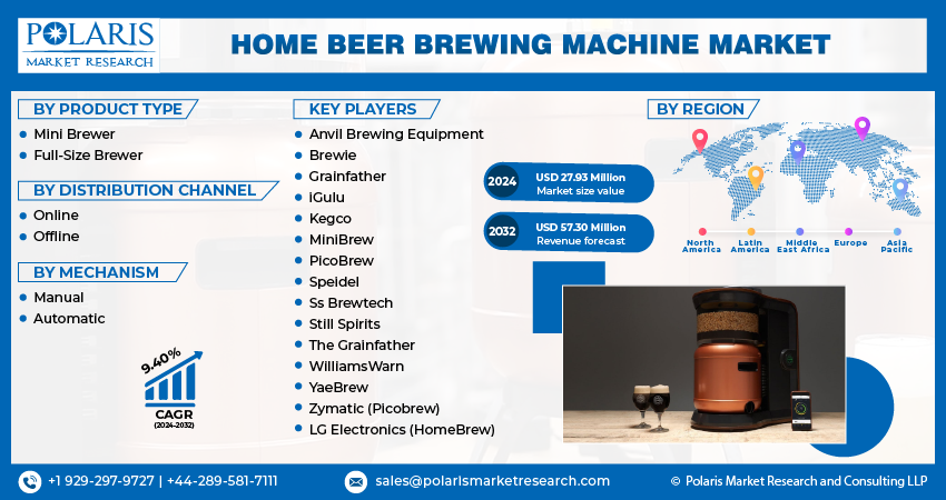 Home Beer Brewing Machine Market Size